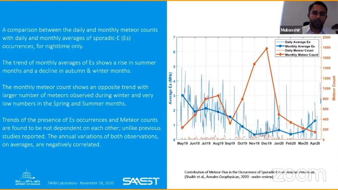 Lecture: Space Weather and Ionospheric Lab