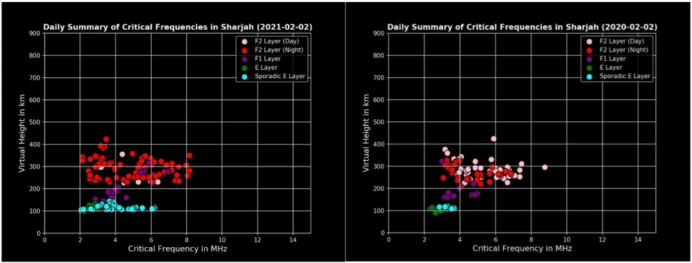 A Glimpse of Strengthening - Solar Cycle 25