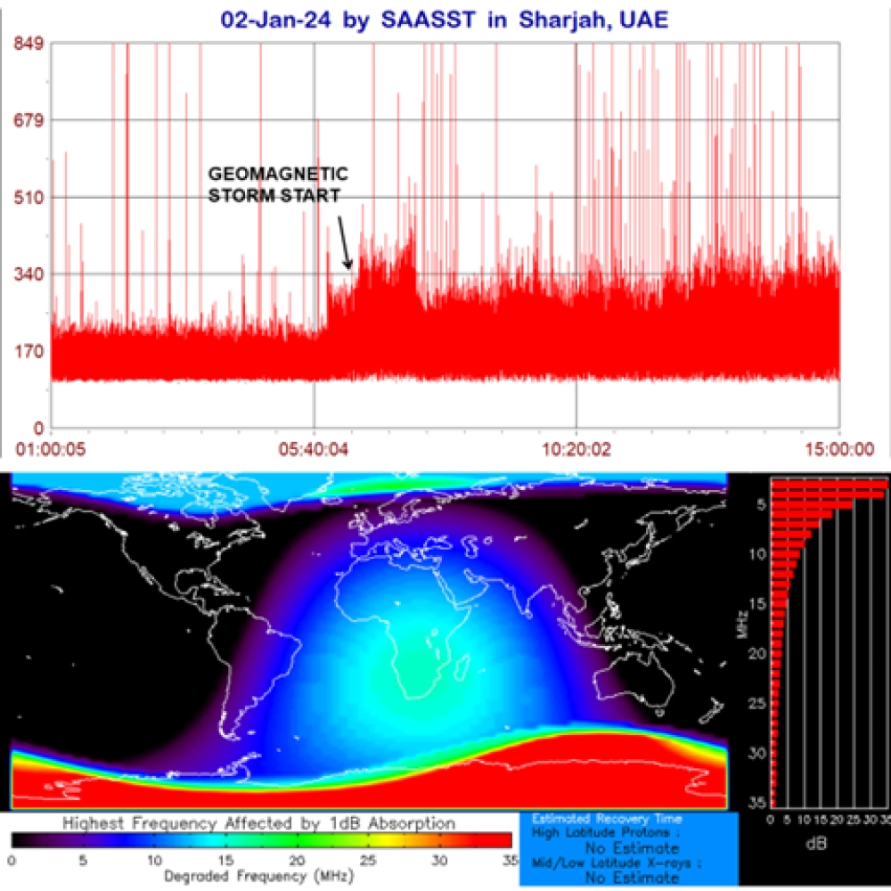 SAASST Radio Observations