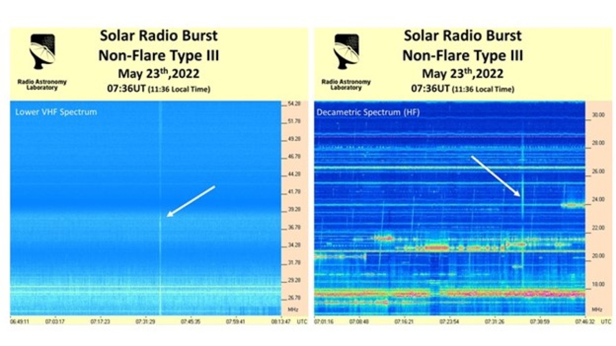 SAASST Solar Radio Spectrogram Observes a Non-flare Flash Solar Radio Burst