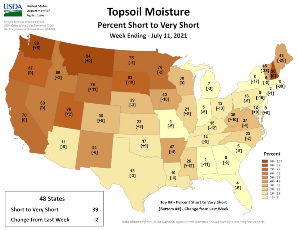 Fig. 1: A map from the USDA showing the percentage of topsoil rated as “Short” or “Very Short.” Credit: Nasaharvest.org